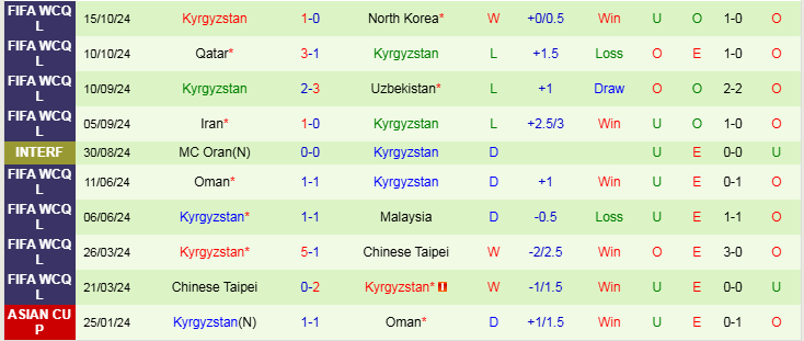 Nhận định UAE vs Kyrgyzstan 23h15 ngày 14/11/2024: Chiến thắng nhọc nhằn - Ảnh 2