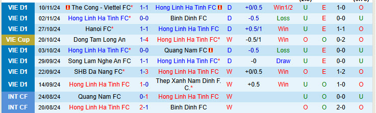 Nhận định Hà Tĩnh vs Hoàng Anh Gia Lai 17h00 ngày 15/11/2024: Thêm một lần chia điểm - Ảnh 1