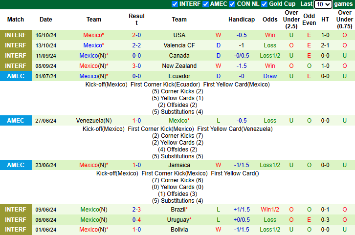 Nhận định Honduras vs Mexico 9h00 ngày 16/11/2024: Nỗi lo sân khách - Ảnh 1