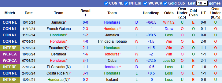 Nhận định Honduras vs Mexico 9h00 ngày 16/11/2024: Nỗi lo sân khách - Ảnh 2