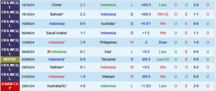 Nhận định Indonesia vs Nhật Bản 17h00 ngày 15/11/2024: Lượt đi hoàn hảo - Ảnh 1