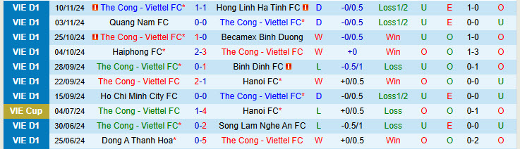 Nhận định Thể Công Viettel vs Thanh Hóa 19h15 ngày 15/11/2024: Ngôi đầu lung lay - Ảnh 1