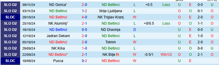 Nhận định Beltinci vs Slovan Ljubljana 20h00 ngày 17/11/2024: Khách vui vẻ ra về - Ảnh 1