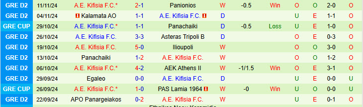 Nhận định Chania Kissamikos vs A.E. Kifisia 19h00 ngày 17/11/2024: Hai bộ mặt trái ngược - Ảnh 2