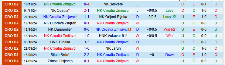 Nhận định Croatia Zmijavci vs Rudes Zagreb 20h00 ngày 17/11/2024: Chủ nhà tỉnh giấc - Ảnh 1