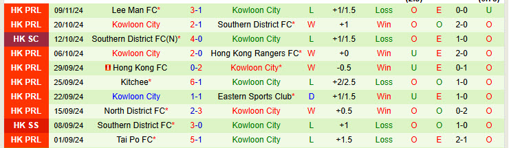 Nhận định Hong Kong Rangers vs Kowloon City 14h00 ngày 17/11/2024: Lấn lướt đối thủ - Ảnh 2