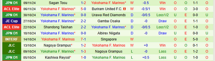 Nhận định Jubilo Iwata vs Yokohama F. Marinos 12h00 ngày 16/11/2024: Không còn đường lùi - Ảnh 2