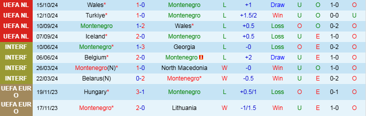 Nhận định Montenegro vs Iceland 0h00 ngày 17/11/2024: Mang ba điểm về nhà - Ảnh 1