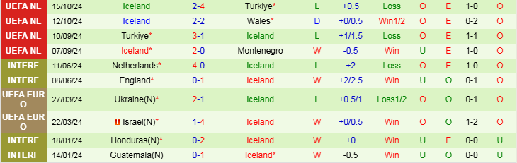 Nhận định Montenegro vs Iceland 0h00 ngày 17/11/2024: Mang ba điểm về nhà - Ảnh 2