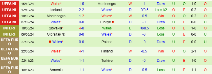 Nhận định Thổ Nhĩ Kỳ vs Wales 0h00 ngày 17/11/2024: Tiếp đà hưng phấn - Ảnh 2