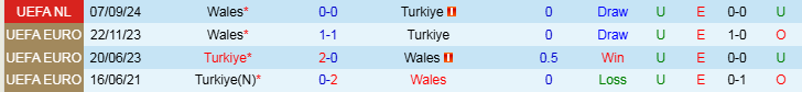 Nhận định Thổ Nhĩ Kỳ vs Wales 0h00 ngày 17/11/2024: Tiếp đà hưng phấn - Ảnh 3