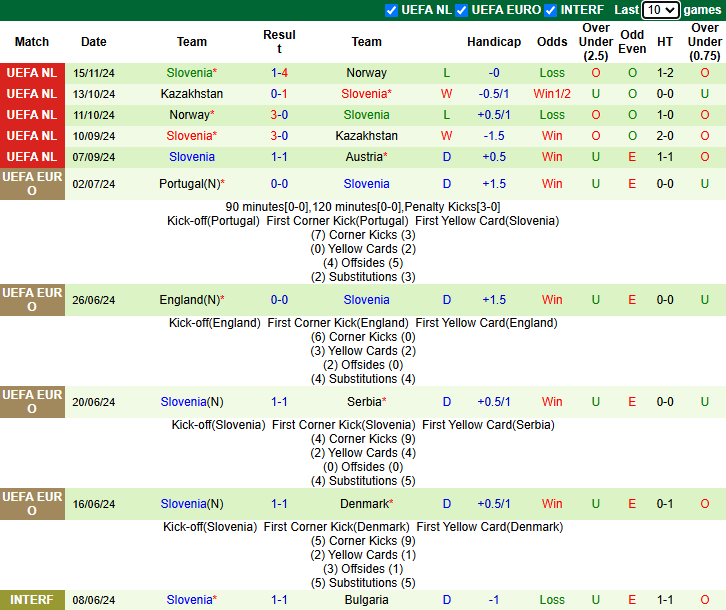 Nhận định Áo vs Slovenia 0h00 ngày 18/11/2024: Không còn hy vọng - Ảnh 1