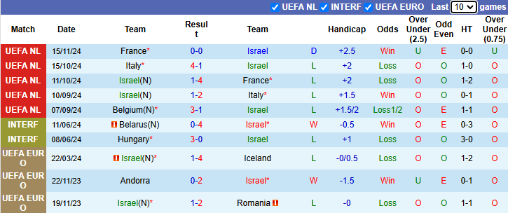 Nhận định Israel vs Bỉ 0h00 ngày 18/11/2024: Hòa là đủ - Ảnh 2