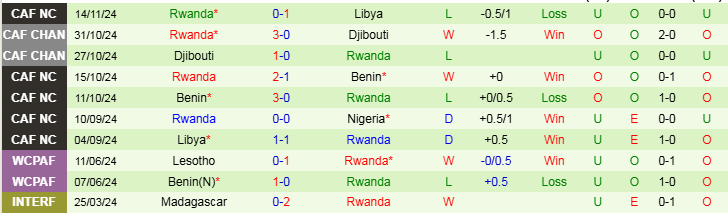 Nhận định Nigeria vs Rwanda 23h00 ngày 18/11/2024: Chiến thắng nhọc nhằn  - Ảnh 2