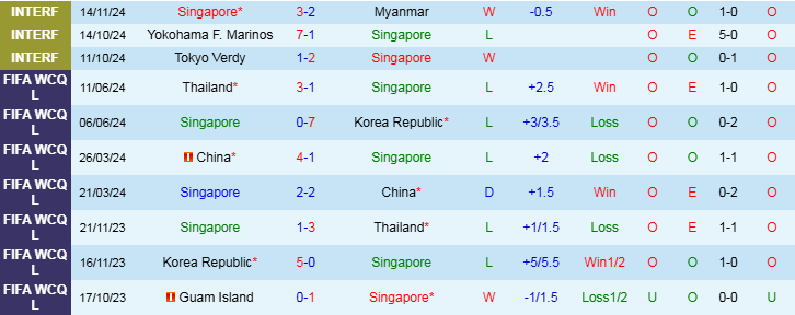 Nhận định Singapore vs Đài Bắc Trung Hoa 19h00 ngày 18/11/2024: Niềm vui cho Đàn sư tử  - Ảnh 1