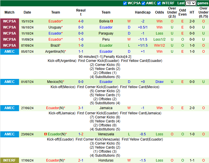 Nhận định Colombia vs Ecuador 6h00 ngày 20/11/2024: Xốc lại tinh thần - Ảnh 1