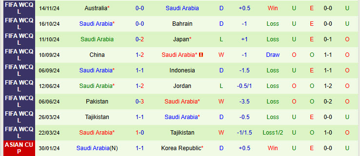 Nhận định Indonesia vs Saudi Arabia 19h00 ngày 19/11/2024: Niềm tin giảm sút - Ảnh 2