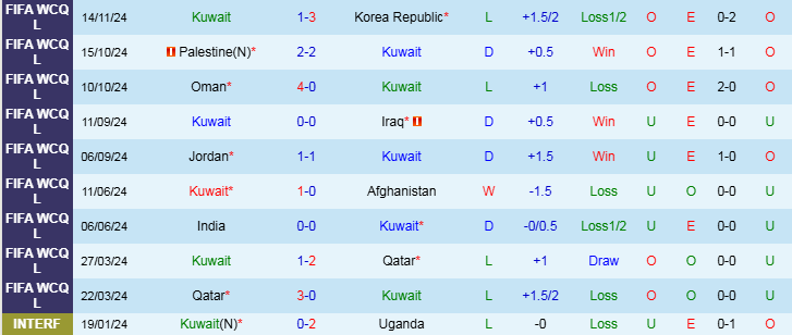 Nhận định Kuwait vs Jordan 1h15 ngày 20/11/2024: Chủ nhà gặp khó - Ảnh 1