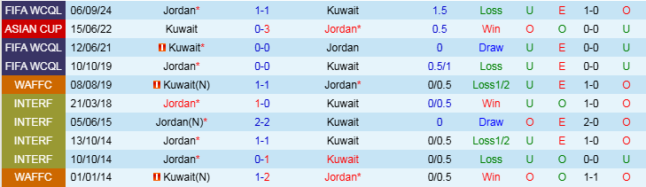 Nhận định Kuwait vs Jordan 1h15 ngày 20/11/2024: Chủ nhà gặp khó - Ảnh 3