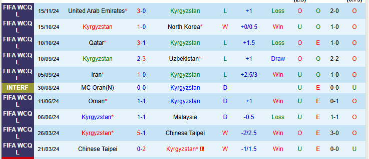 Nhận định Kyrgyzstan vs Iran 21h00 ngày 19/11/2024: Xây chắc ngôi đầu - Ảnh 1