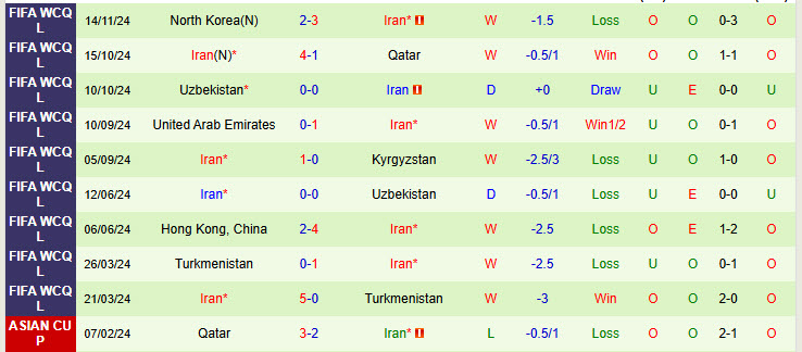 Nhận định Kyrgyzstan vs Iran 21h00 ngày 19/11/2024: Xây chắc ngôi đầu - Ảnh 2