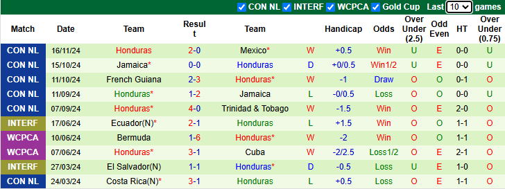 Nhận định Mexico vs Honduras 9h30 ngày 20/11/2024: Tin vào khách - Ảnh 1