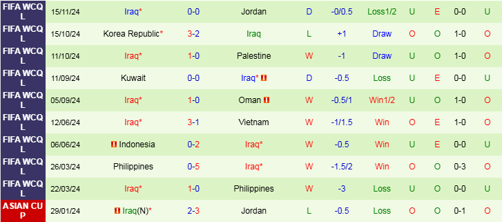 Nhận định Oman vs Iraq 23h00 ngày 19/11/2024: Điểm tựa sân nhà - Ảnh 2