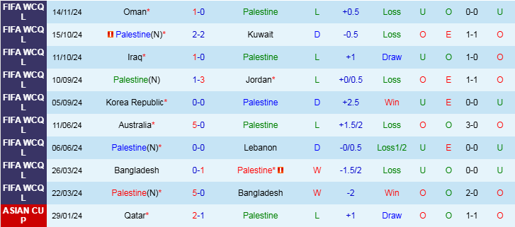 Nhận định Palestine vs Hàn Quốc 21h00 ngày 19/11/2024: Không có bất ngờ - Ảnh 1