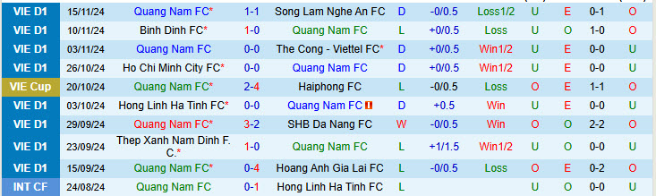 Nhận định Quảng Nam vs Hà Nội 17h00 ngày 19/11/2024: Nguy cơ rơi điểm - Ảnh 1