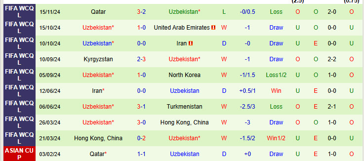 Nhận định Triều Tiên vs Uzbekistan 19h00 ngày 19/11/2024: Sớm bị gạch tên - Ảnh 2