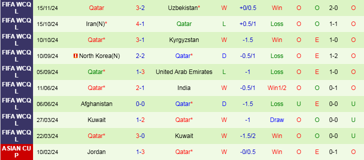 Nhận định UAE vs Qatar 23h00 ngày 19/11/2024: Chuyến đi khó khăn - Ảnh 2