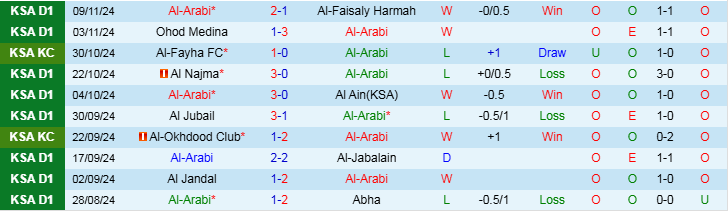 Nhận định Al Arabi vs Al Batin 19h15 ngày 20/11/2024: Chủ nhà ca khúc khải hoàn - Ảnh 1