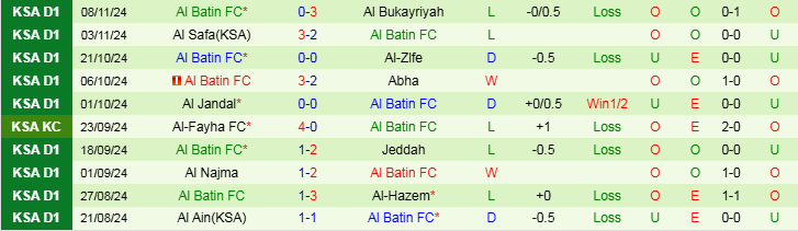 Nhận định Al Arabi vs Al Batin 19h15 ngày 20/11/2024: Chủ nhà ca khúc khải hoàn - Ảnh 2