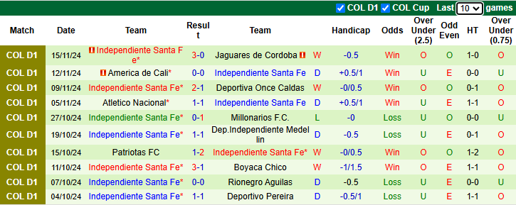 Nhận định Atletico Nacional vs Independiente Santa Fe 8h30 ngày 21/11/2024: Đối thủ khó - Ảnh 1