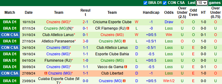 Nhận định Corinthians vs Cruzeiro 21h00 ngày 20/11/2024: Rút ngắn khoảng cách - Ảnh 1