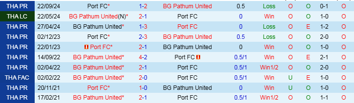 Nhận định Port vs Pathum United 18h00 ngày 20/11/2024: Chuyến làm khách khó khăn - Ảnh 3