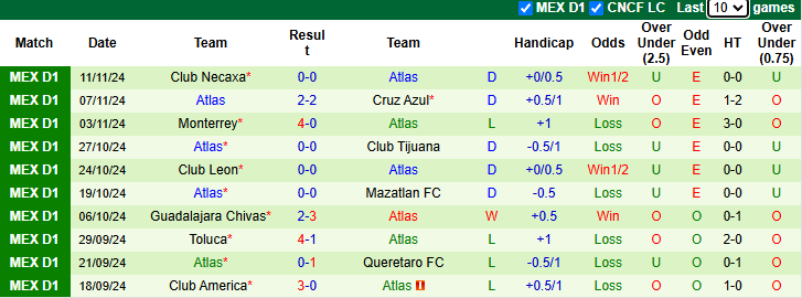 Nhận định Guadalajara Chivas vs Atlas 8h05 ngày 22/11/2024: Khách tự tin - Ảnh 1