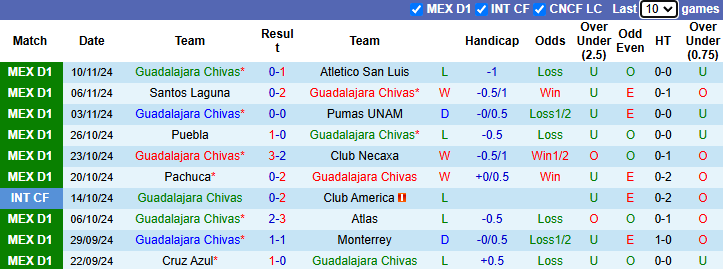 Nhận định Guadalajara Chivas vs Atlas 8h05 ngày 22/11/2024: Khách tự tin - Ảnh 2