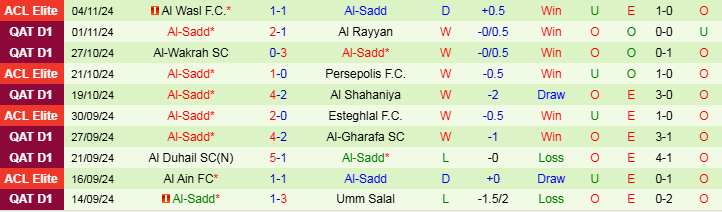 Nhận định Al Khor vs Al Sadd 20h00 ngày 22/11/2024: Khó ngăn cản đội khách - Ảnh 2