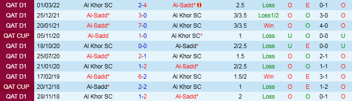 Nhận định Al Khor vs Al Sadd 20h00 ngày 22/11/2024: Khó ngăn cản đội khách - Ảnh 3