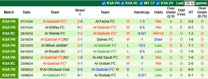 Nhận định Al Nassr vs Al-Qadsiah 0h00 ngày 23/11/2024: Tận dụng lợi thế - Ảnh 1