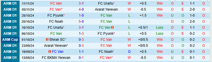 Nhận định FC Van vs FC BKMA Yerevan 18h00 ngày 22/11/2024: Nguy hiểm cận kề - Ảnh 1