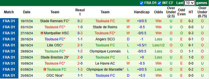 Nhận định PSG vs Toulouse 3h00 ngày 23/11/2024: Đối thủ khó nhằn - Ảnh 1