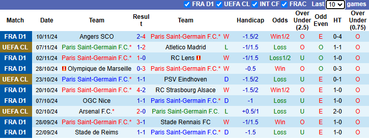 Nhận định PSG vs Toulouse 3h00 ngày 23/11/2024: Đối thủ khó nhằn - Ảnh 2