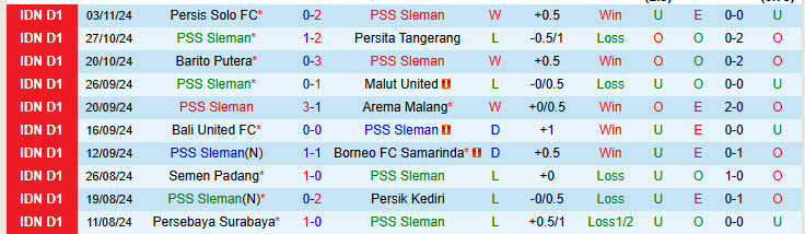 Nhận định PSS Sleman vs PSBS Biak Numfor 15h30 ngày 22/11/2024: Tân binh nhận lời khen - Ảnh 1