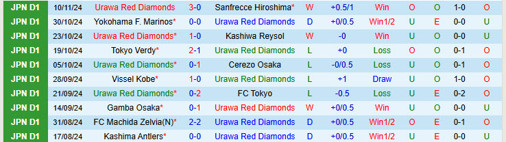 Nhận định Urawa Red Diamonds vs Kawasaki Frontale 17h00 ngày 22/11/2024: Tâm lý thoải mái - Ảnh 1