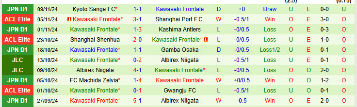 Nhận định Urawa Red Diamonds vs Kawasaki Frontale 17h00 ngày 22/11/2024: Tâm lý thoải mái - Ảnh 2