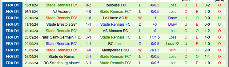 Nhận định Lille vs Stade Rennais 21h00 ngày 24/11/2024: Tìm lại nụ cười - Ảnh 2