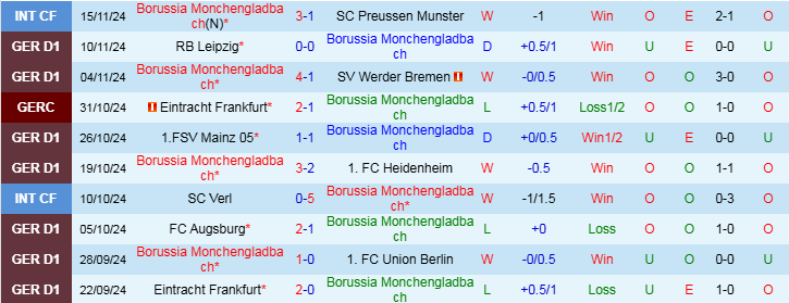 Nhận định Monchengladbach vs St Pauli 23h30 ngày 24/11/2024: Chuyến đi bão táp - Ảnh 1