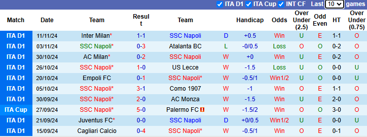 Nhận định Napoli vs AS Roma 0h00 ngày 25/11/2024: - Ảnh 2